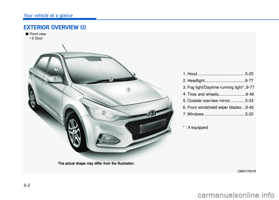 HYUNDAI I20 2017 Owners Manual ���
�#���#�!�"��!��� �#�!� �"�#���(�"�)
�����"��!�����!�"� ��"� �"��� ���!
1. Hood ..........................................5�25
2. Headlight...............\4.................