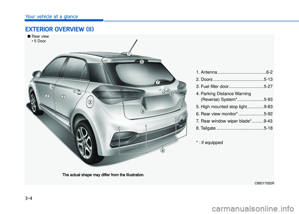 HYUNDAI I20 2017 Owners Manual ���
�����"��!�����!�"� ��"� �"��� ���!
�#���#�!�"��!��� �#�!� �"�#���(�"�"�)
1. Antenna ........................................6�2
2. Doors ...................................