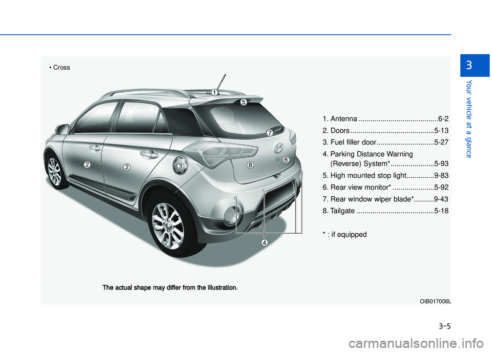 HYUNDAI I20 2017 Owners Manual ���
�����"��!�����!�"� ��"� �"��� ���!
�
1. Antenna ........................................6�2
2. Doors ..........................................5�1\f
\f. Fuel filler door.........