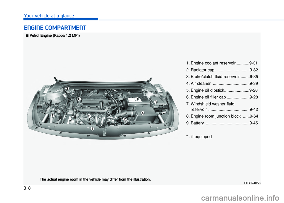 HYUNDAI I20 2017 Owners Manual ���8
�����"��!�����!�"� ��"� �"��� ���!
�#���"��#�������!���#��
OIB074056
�
Petrol Engine (Kappa 1.2 MPI)
The actual engine room in the vehicle may differ from the illustr