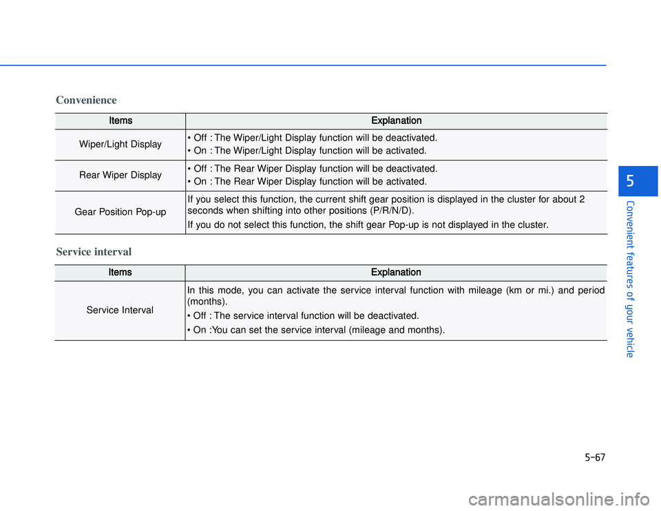 HYUNDAI I20 2015  Owners Manual �)���
�#�1�0�*�3�0�-�3�0�.�2�+�3�%�.�,�/�3�(�2�1�+�2�"�1�,�/�2�*�3�!�-�$�&�3�
IItems
Explanation
Wiper/Light Display
• Off : The Wiper/Light Display function will be deactivated.
• On : The Wi