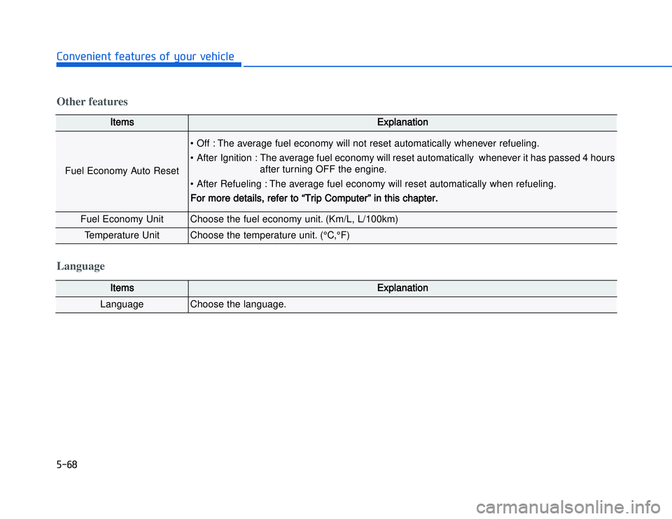 HYUNDAI I20 2015  Owners Manual �)����#�1�0�*�3�0�-�3�0�.�2�+�3�%�.�,�/�3�(�2�1�+�2�"�1�,�/�2�*�3�!�-�$�&�3Other features
IItems
Explanation
Fuel Economy Auto Reset
• Off : The average fuel economy will not reset automatically 
