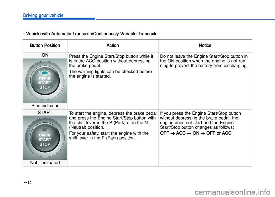 HYUNDAI I20 2015  Owners Manual �+�)��
�!�-�0�,�0�*�&�.�"��$�-�.�,�/�#�0�%�(�/
� Vehicle with Automatic Transaxle/Continuously Variable TransaxleButton Position Action Notice
ON 
Press the Engine Start/Stop button while it
is in 