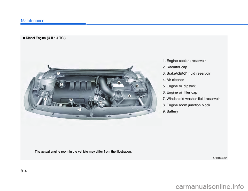 HYUNDAI I20 2015  Owners Manual �1�.�)�,�2�0�4�/�3�4�2�4�-�3
OIB074001
■■
Diesel Engine (U II 1.4 TCI)The actual engine room in the vehicle may differ from the illustration.
1. Engine coolant reservoir
2. Radiator cap
3. Brake
/