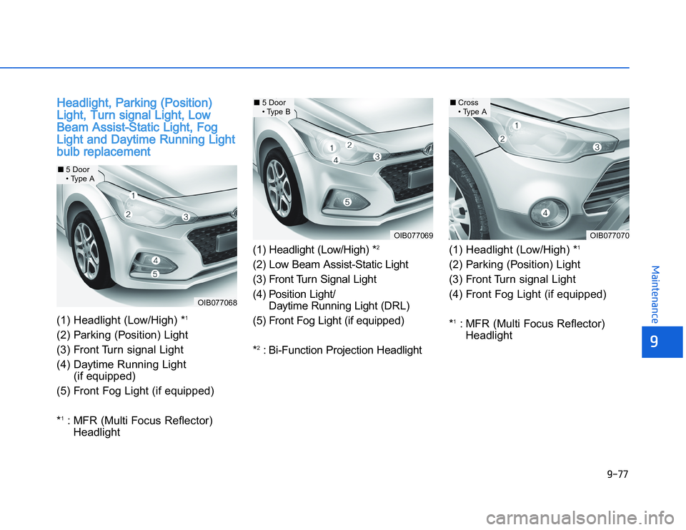 HYUNDAI I20 2015  Owners Manual �1�.�$�$
�	�,�2�0�4�/�3�4�2�4�-�3
HHeadlight, Parking (Position)
Light, Turn signal Light, Low
Beam Assist-Static Light, Fog
Light and Daytime Running Light
bulb replacement(1) Headlight (Low/High) *
