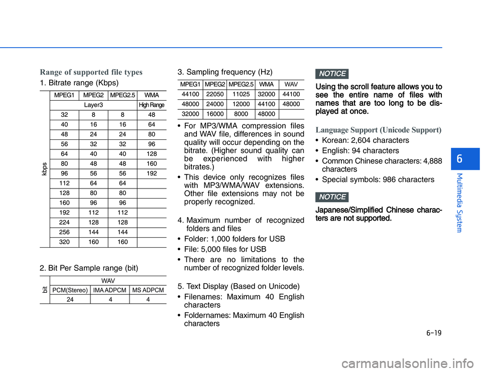 HYUNDAI I20 2014  Owners Manual �#���
��!���%�$�&��%��"��� ��&�$�
Range of supported file types1. Bitrate range (Kbps)
2. Bit Per Sample range (bit)3. Sampling frequency (Hz)
• For MP3/WMA compression files
and WAV fil