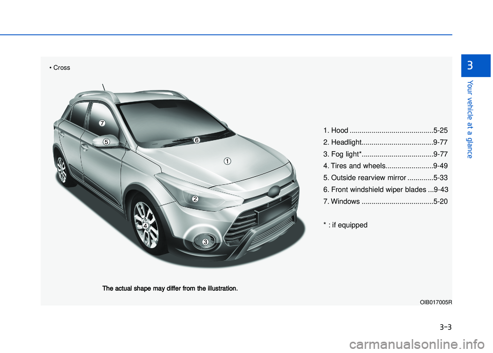 HYUNDAI I20 2014 Owners Manual ���
�����"��!�����!�"� ��"� �"��� ���!
�
1. Hood ..........................................5�25
2. Headlight...............\4..................\4...9�7
7
\f.  Fog light*.............