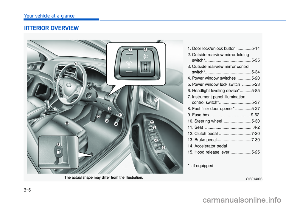 HYUNDAI I20 2014 Owners Manual ���6
�����"��!�����!�"� ��"� �"��� ���!
�"���#�!�"��!��� �#�!� �"�#�
1. Door lock\bunlock button ............5�14
2. Outside rearview mirror foldingswitch*.......................