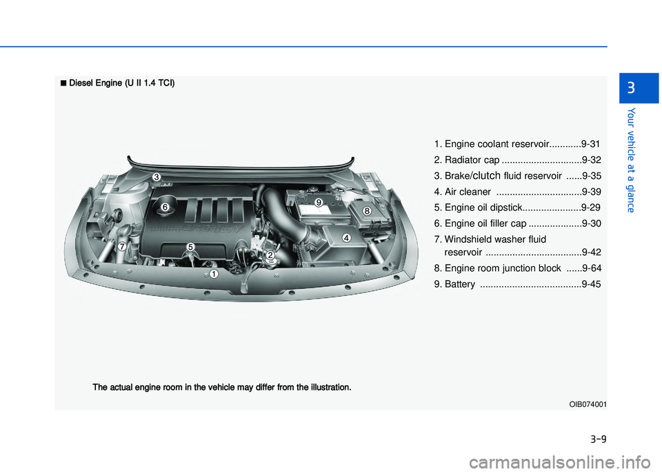 HYUNDAI I20 2014 Owners Manual ���
�����"��!�����!�"� ��"� �"��� ���!
�
OIB074001
�Diesel Engine (U II 1.4 TCI)The actual engine room in the vehicle may differ from the illustration.
1.  Engine coolant 
reservoir.