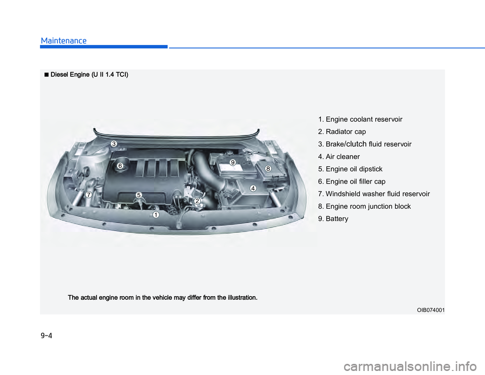 HYUNDAI I20 2014  Owners Manual �1�.�)�,�2�0�4�/�3�4�2�4�-�3
OIB074001
■■
Diesel Engine (U II 1.4 TCI)The actual engine room in the vehicle may differ from the illustration.
1. Engine coolant reservoir
2. Radiator cap
3. Brake
/
