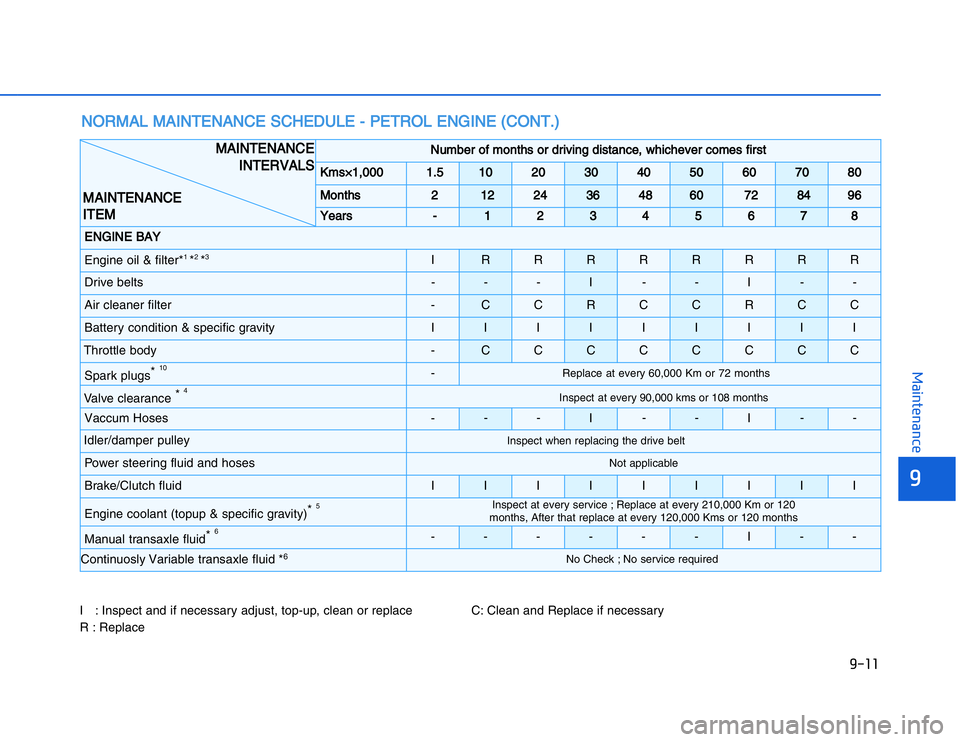 HYUNDAI I20 2014  Owners Manual �1�.�&�&
��,�2�0�4�/�3�4�2�4�-�3
�) ����)�N�S�P�E�C�T���A�N�D���I�F���N�E�C�E�S�S�A�R�Y���A�D�J�U�S�T����T�O�P�
�U�P����C�L�E�A�N���O�R���R�E�P�L�A�C�E �#����#�L�E�A�N���A�N�D���2�E�P�L�A�C�E���I