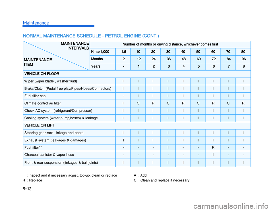 HYUNDAI I20 2014  Owners Manual �1�.�&�%�,�2�0�4�/�3�4�2�4�-�3�)����������)�N�S�P�E�C�T���A�N�D���I�F���N�E�C�E�S�S�A�R�Y���A�D�J�U�S�T����T�O�P�
�U�P����C�L�E�A�N���O�R���R�E�P�L�A�C�E �!��������!�D�D
�2��������2�E�P�L�A�C�E �