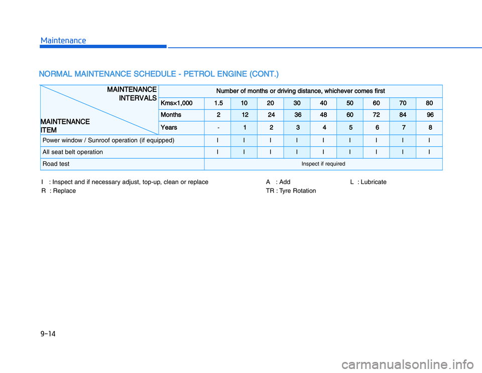 HYUNDAI I20 2014  Owners Manual �1�.�&�)�,�2�0�4�/�3�4�2�4�-�3
�.�.�U�M�B�E�R���O�F���M�O�N�T�H�S���O�R���D�R�I�V�I�N�G���D�I�S�T�A�N�C�E����W�H�I�C�H�E�V�E�R���C�O�M�E�S���F�I�R�S�T
�+�M�S�