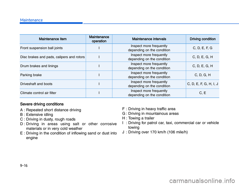 HYUNDAI I20 2014  Owners Manual �1�.�&�#�,�2�0�4�/�3�4�2�4�-�3�3�3 �E�V�E�R�E���D�R�I�V�I�N�G���C�O�N�D�I�T�I�O�N�S�! � �2�E�P�E�A�T�E�D���S�H�O�R�T���D�I�S�T�A�N�C�E���D�R�I�V�I�N�G
�" � �%�X�T�E�N�S�I�V�E���I�D�L�I�N�G
�# � �$�