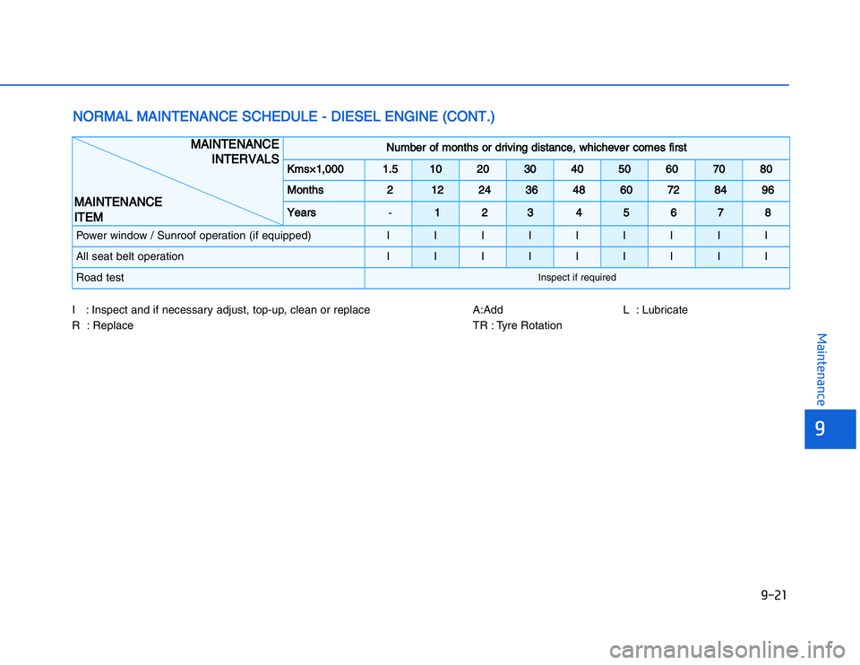 HYUNDAI I20 2014  Owners Manual �1�.�%�&
��,�2�0�4�/�3�4�2�4�-�3
�.�.�U�M�B�E�R���O�F���M�O�N�T�H�S���O�R���D�R�I�V�I�N�G���D�I�S�T�A�N�C�E����W�H�I�C�H�E�V�E�R���C�O�M�E�S���F�I�R�S�T
�+�M�S�