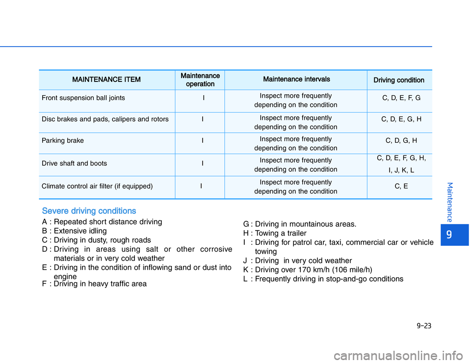 HYUNDAI I20 2014  Owners Manual �1�.�%�+
��,�2�0�4�/�3�4�2�4�-�3
�3�3�E�V�E�R�E���D�R�I�V�I�N�G���C�O�N�D�I�T�I�O�N�S�! � �2�E�P�E�A�T�E�D���S�H�O�R�T���D�I�S�T�A�N�C�E���D�R�I�V�I�N�G
�" � �%�X�T�E�N�S�I�V�E���I�D�L�I�N�G
�# � 