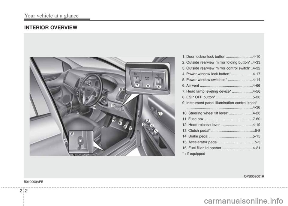 HYUNDAI I20 2013  Owners Manual Your vehicle at a glance
2 2
INTERIOR OVERVIEW
1. Door lock/unlock button ..........................4-10
2. Outside rearview mirror folding button* ..4-33
3. Outside rearview mirror control switch* ..