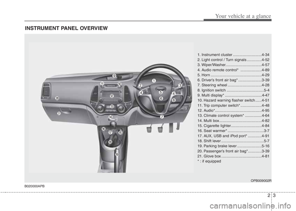 HYUNDAI I20 2013 User Guide 23
Your vehicle at a glance
INSTRUMENT PANEL OVERVIEW
1. Instrument cluster ...........................4-34
2. Light control / Turn signals ..............4-52
3. Wiper/Washer..........................