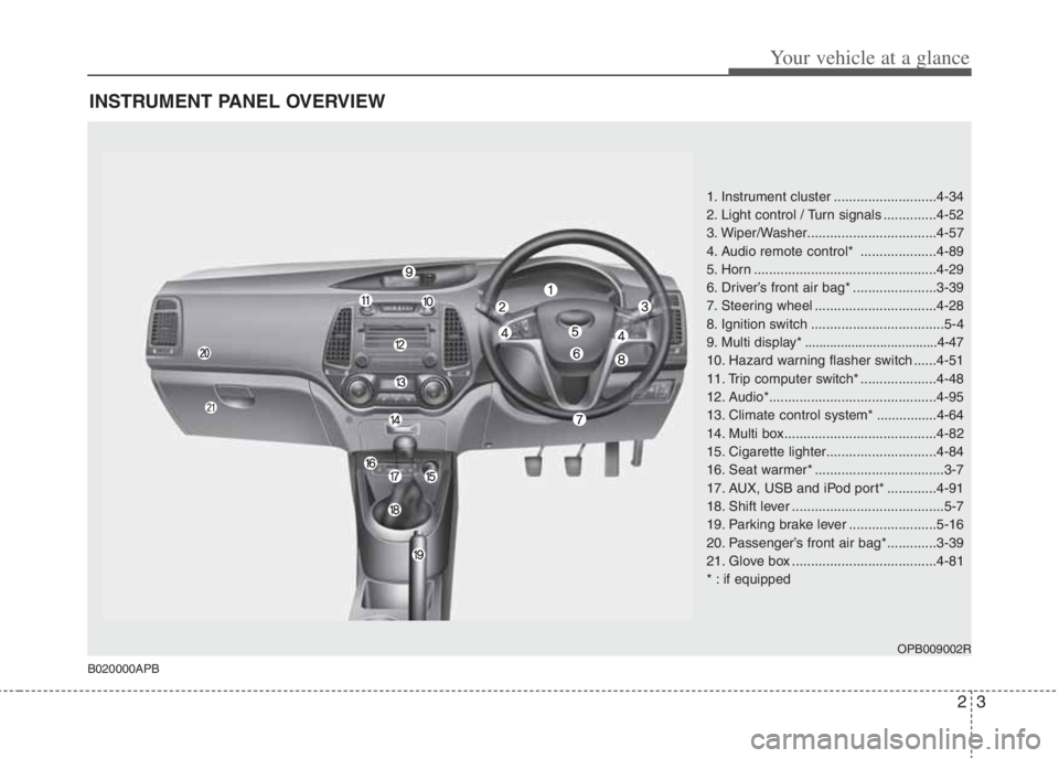 HYUNDAI I20 2013  Owners Manual 23
Your vehicle at a glance
INSTRUMENT PANEL OVERVIEW
1. Instrument cluster ...........................4-34
2. Light control / Turn signals ..............4-52
3. Wiper/Washer..........................