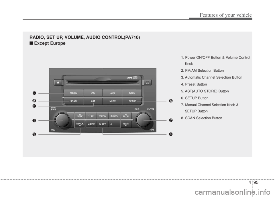 HYUNDAI I20 2013  Owners Manual 495
Features of your vehicle
1. Power ON/OFF Button & Volume Control
Knob
2. FM/AM Selection Button
3. Automatic Channel Selection Button
4. Preset Button
5. AST(AUTO STORE) Button
6. SETUP Button
7. 