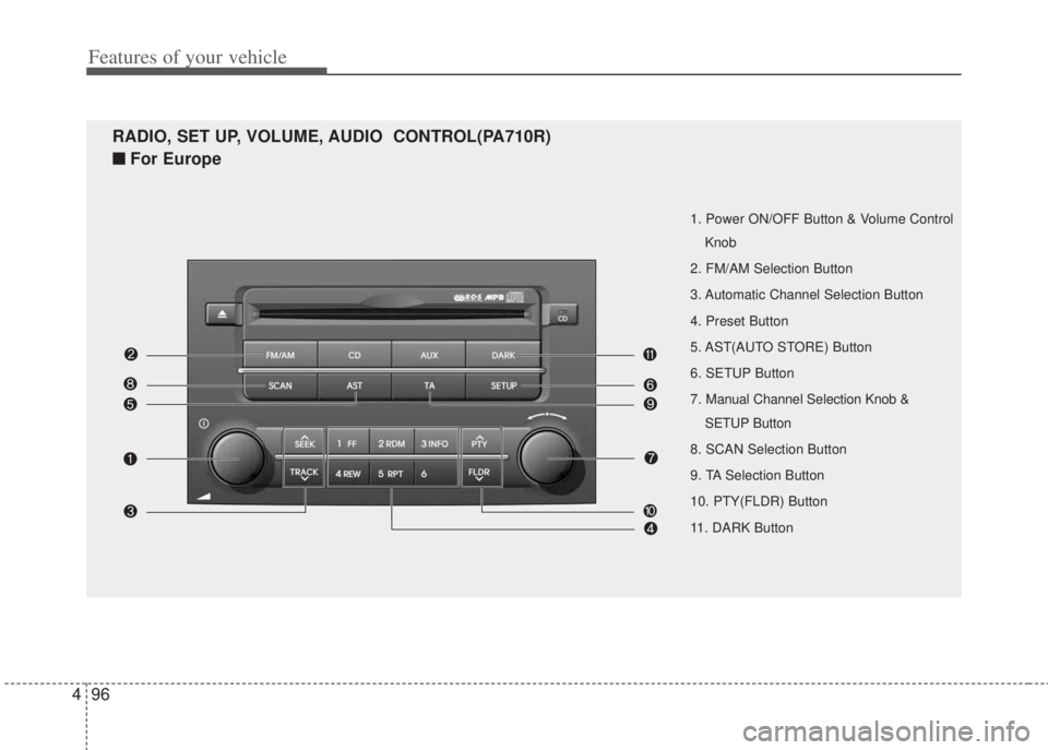 HYUNDAI I20 2013 Owners Manual Features of your vehicle
96 4
1. Power ON/OFF Button & Volume Control
Knob
2. FM/AM Selection Button
3. Automatic Channel Selection Button
4. Preset Button
5. AST(AUTO STORE) Button
6. SETUP Button
7. HYUNDAI I20 2013 Owners Manual Features of your vehicle
96 4
1. Power ON/OFF Button & Volume Control
Knob
2. FM/AM Selection Button
3. Automatic Channel Selection Button
4. Preset Button
5. AST(AUTO STORE) Button
6. SETUP Button
7.