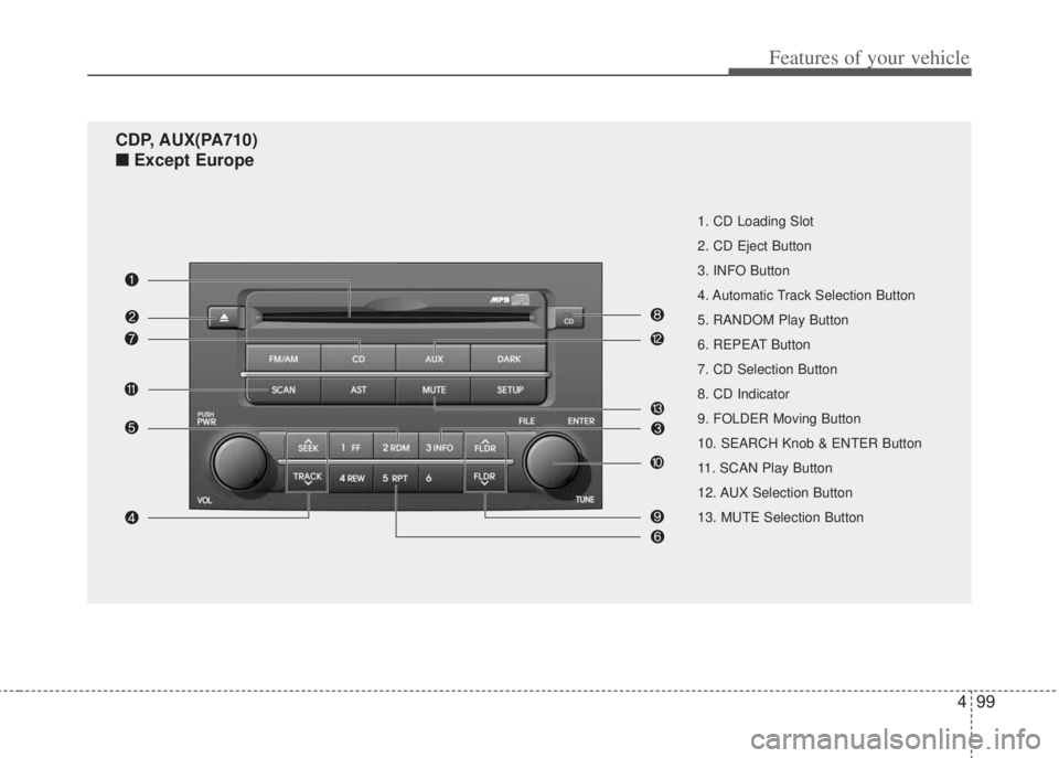 HYUNDAI I20 2013  Owners Manual 499
Features of your vehicle
1. CD Loading Slot
2. CD Eject Button
3. INFO Button
4. Automatic Track Selection Button
5. RANDOM Play Button
6. REPEAT Button
7. CD Selection Button
8. CD Indicator
9. F