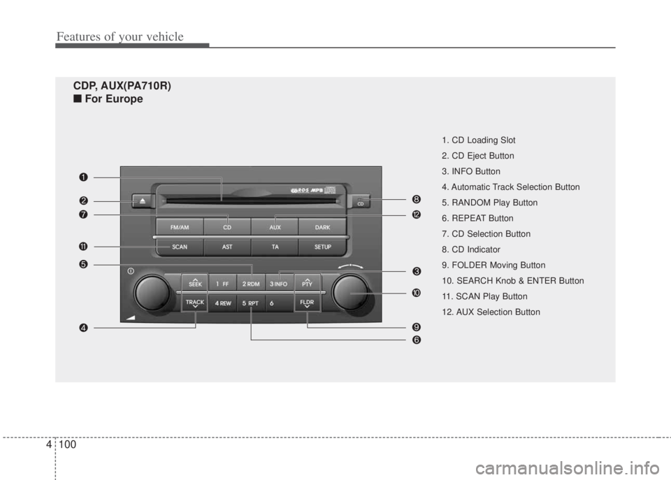 HYUNDAI I20 2013  Owners Manual Features of your vehicle
100 4
1. CD Loading Slot
2. CD Eject Button
3. INFO Button
4. Automatic Track Selection Button
5. RANDOM Play Button
6. REPEAT Button
7. CD Selection Button
8. CD Indicator
9.