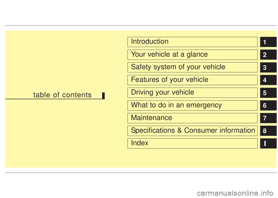 HYUNDAI I20 2013  Owners Manual 1
2
3
4
5
6
7
8
I
Introduction
Your vehicle at a glance
Safety system of your vehicle
Features of your vehicle
Driving your vehicle
What to do in an emergency
Maintenance
Specifications & Consumer inf