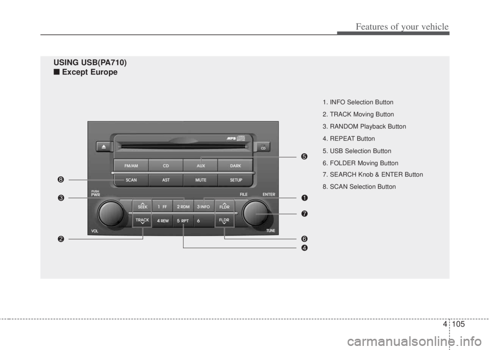 HYUNDAI I20 2011  Owners Manual 4105
Features of your vehicle
1. INFO Selection Button
2. TRACK Moving Button
3. RANDOM Playback Button
4. REPEAT Button
5. USB Selection Button
6. FOLDER Moving Button
7. SEARCH Knob & ENTER Button
8