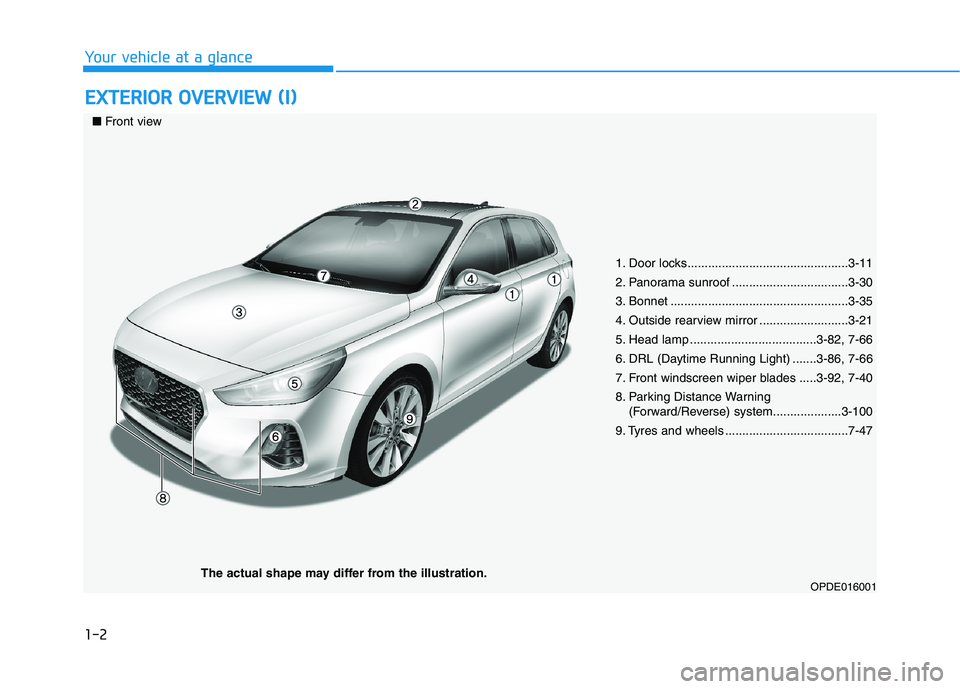 HYUNDAI I30 2023  Owners Manual 1-2
E EX
XT
TE
ER
RI
IO
OR
R 
 O
OV
VE
ER
RV
VI
IE
EW
W 
 (
(I
I)
)
Your vehicle at a glance
1. Door locks...............................................3-11
2. Panorama sunroof ......................