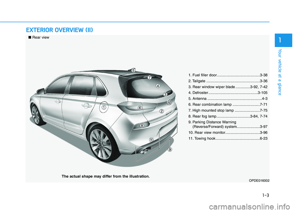 HYUNDAI I30 2023  Owners Manual 1-3
Your vehicle at a glance
1
E EX
XT
TE
ER
RI
IO
OR
R 
 O
OV
VE
ER
RV
VI
IE
EW
W 
 (
(I
II
I)
)
1. Fuel filler door.........................................3-38
2. Tailgate .........................