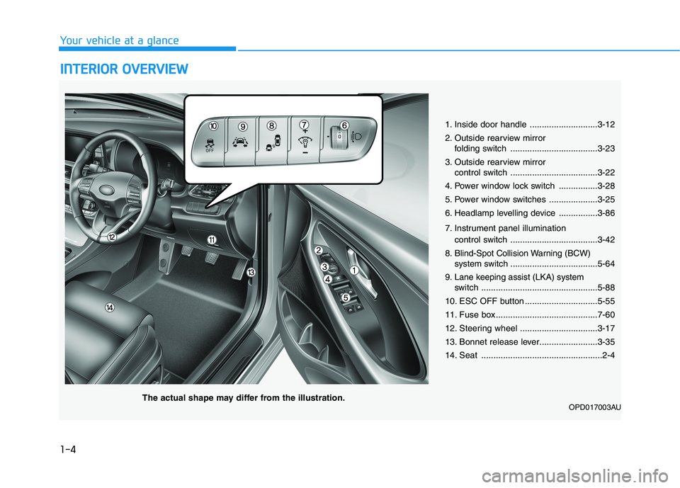 HYUNDAI I30 2023  Owners Manual 1-4
Your vehicle at a glance
I IN
NT
TE
ER
RI
IO
OR
R 
 O
OV
VE
ER
RV
VI
IE
EW
W 
 
1. Inside door handle ............................3-12
2. Outside rearview mirror 
folding switch ..................