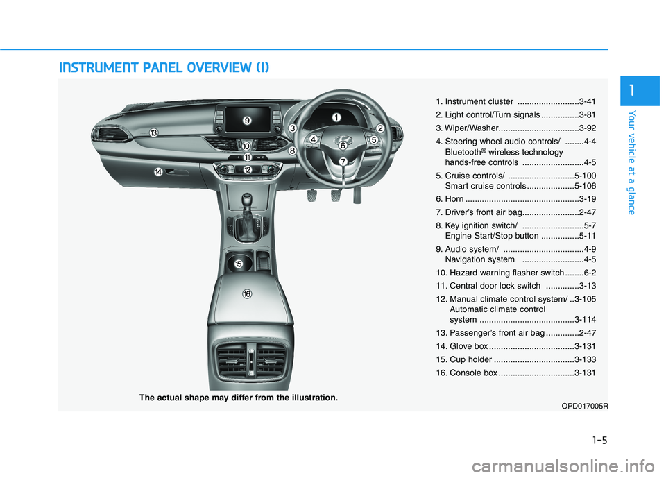 HYUNDAI I30 2023  Owners Manual 1-5
Your vehicle at a glance
1
I IN
NS
ST
TR
RU
UM
ME
EN
NT
T 
 P
PA
AN
NE
EL
L 
 O
OV
VE
ER
RV
VI
IE
EW
W 
 (
(I
I)
)
1. Instrument cluster ..........................3-41
2. Light control/Turn signal