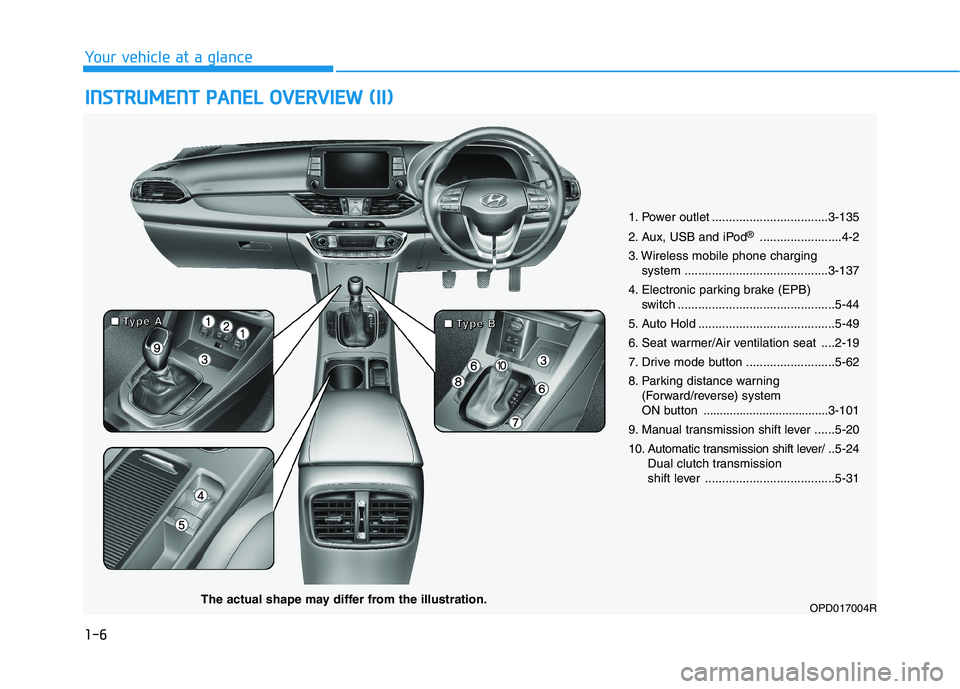 HYUNDAI I30 2023  Owners Manual 1-6
Your vehicle at a glance
I IN
NS
ST
TR
RU
UM
ME
EN
NT
T 
 P
PA
AN
NE
EL
L 
 O
OV
VE
ER
RV
VI
IE
EW
W 
 (
(I
II
I)
)
1. Power outlet ..................................3-135
2. Aux, USB and iPod
®.