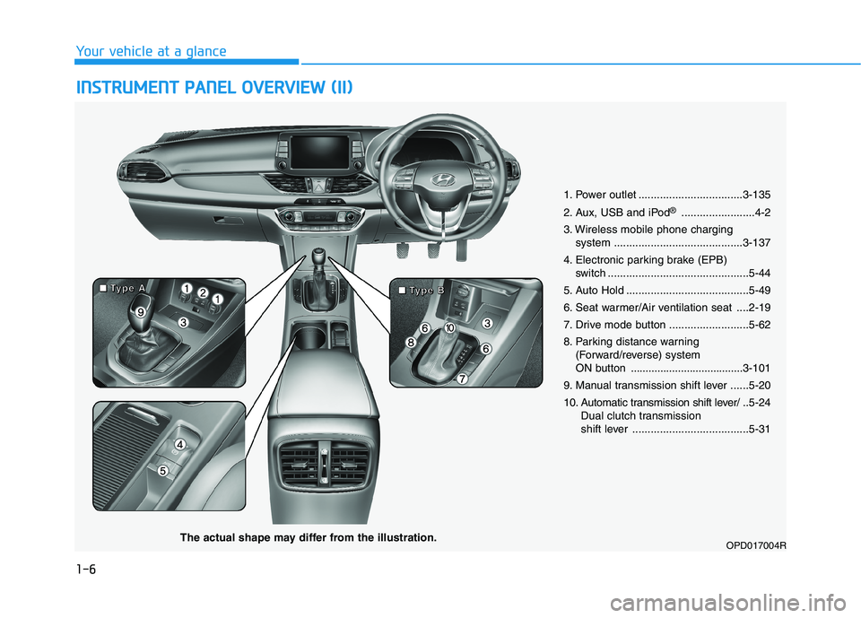 HYUNDAI I30 2023 User Guide 1-6
Your vehicle at a glance
I IN
NS
ST
TR
RU
UM
ME
EN
NT
T
P
PA
AN
NE
EL
L
O
OV
VE
ER
RV
VI
IE
EW
W
(
(I
II
I)
)
1. Power outlet ..................................3-135
2. Aux, USB and iPod
®. HYUNDAI I30 2023 User Guide 1-6
Your vehicle at a glance
I IN
NS
ST
TR
RU
UM
ME
EN
NT
T
P
PA
AN
NE
EL
L
O
OV
VE
ER
RV
VI
IE
EW
W
(
(I
II
I)
)
1. Power outlet ..................................3-135
2. Aux, USB and iPod
®.