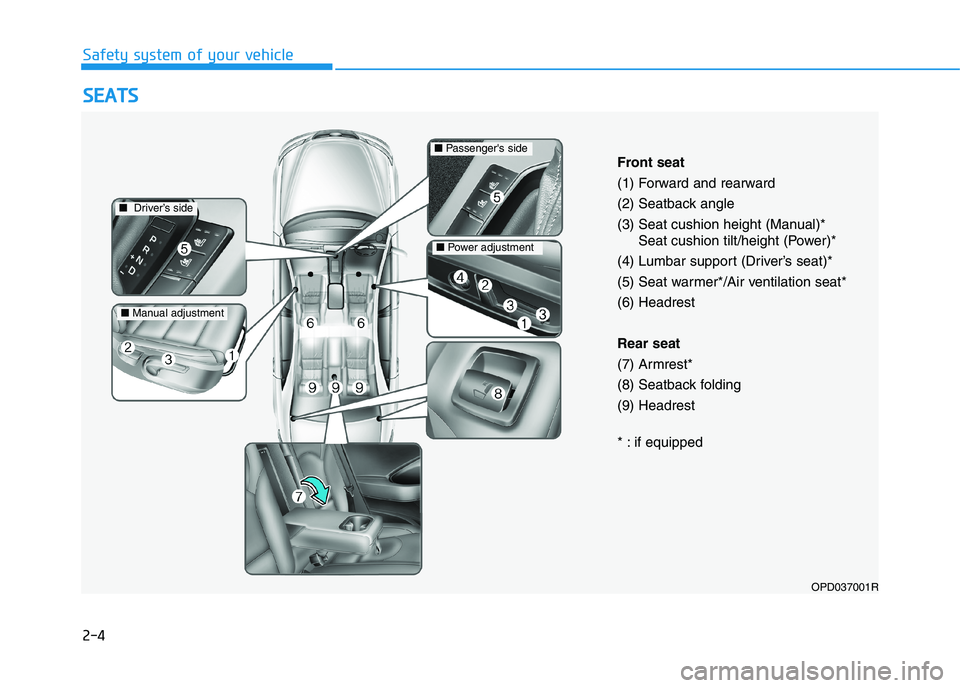 HYUNDAI I30 2023  Owners Manual 2-4
S SE
EA
AT
TS
S
Safety system of your vehicle
OPD037001R
Front seat
(1) Forward and rearward
(2) Seatback angle
(3) Seat cushion height (Manual)*
Seat cushion tilt/height (Power)*
(4) Lumbar suppo