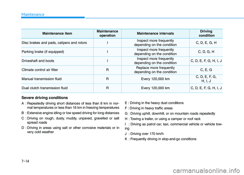 HYUNDAI I30 2023 Owners Manual Maintenance
7-14
Maintenance itemMaintenance
operationMaintenance intervalsDriving
condition
Disc brakes and pads, calipers and rotorsIInspect more frequently
depending on the conditionC, D, E, G, H
HYUNDAI I30 2023 Owners Manual Maintenance
7-14
Maintenance itemMaintenance
operationMaintenance intervalsDriving
condition
Disc brakes and pads, calipers and rotorsIInspect more frequently
depending on the conditionC, D, E, G, H