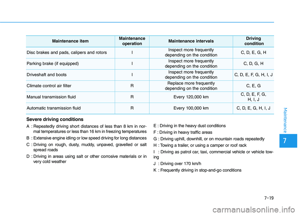 HYUNDAI I30 2023 Owners Manual 7-19
7
Maintenance
Maintenance itemMaintenance
operationMaintenance intervalsDriving
condition
Disc brakes and pads, calipers and rotorsIInspect more frequently
depending on the conditionC, D, E, G, HYUNDAI I30 2023 Owners Manual 7-19
7
Maintenance
Maintenance itemMaintenance
operationMaintenance intervalsDriving
condition
Disc brakes and pads, calipers and rotorsIInspect more frequently
depending on the conditionC, D, E, G,