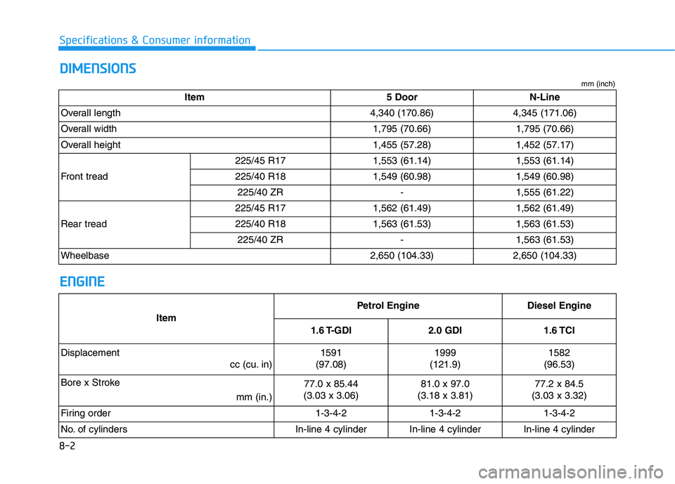 HYUNDAI I30 2023 Owners Manual 8-2
Specifications & Consumer information
D DI
IM
ME
EN
NS
SI
IO
ON
NS
S
E EN
NG
GI
IN
NE
E
Item 5 Door N-Line
Overall length 4,340 (170.86) 4,345 (171.06)
Overall width 1,795 (70.66) 1,795 (70.66)
Ov HYUNDAI I30 2023 Owners Manual 8-2
Specifications & Consumer information
D DI
IM
ME
EN
NS
SI
IO
ON
NS
S
E EN
NG
GI
IN
NE
E
Item 5 Door N-Line
Overall length 4,340 (170.86) 4,345 (171.06)
Overall width 1,795 (70.66) 1,795 (70.66)
Ov