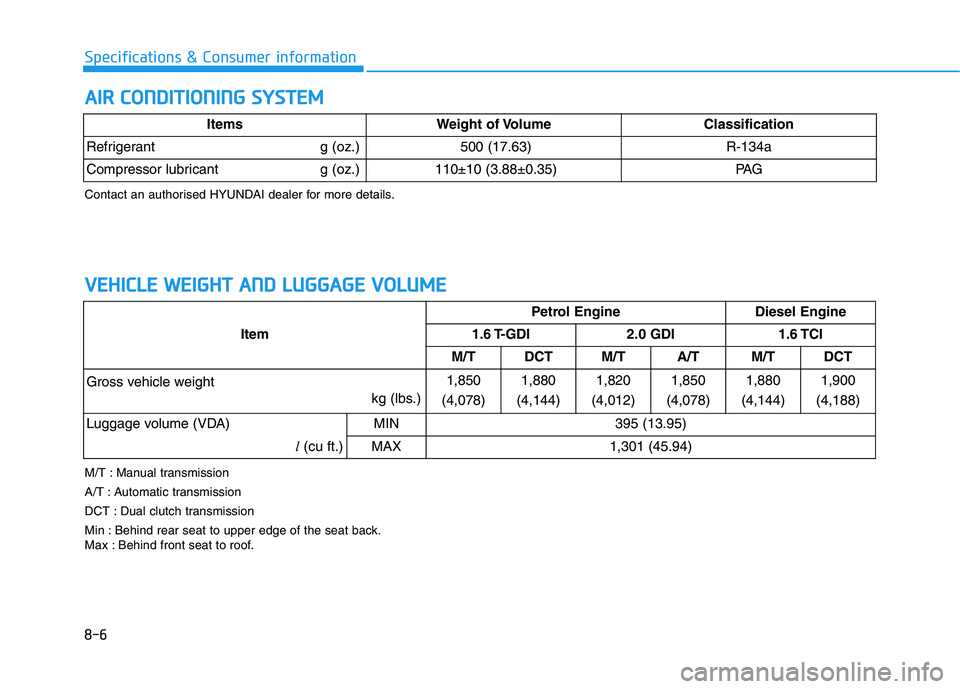 HYUNDAI I30 2023 Owners Manual 8-6
Specifications & Consumer information
A AI
IR
R
C
CO
ON
ND
DI
IT
TI
IO
ON
NI
IN
NG
G
S
SY
YS
ST
TE
EM
M
ItemPetrol Engine Diesel Engine
1.6 T-GDI 2.0 GDI 1.6 TCI
M/T DCT M/T A/T M/T DCT
Gross HYUNDAI I30 2023 Owners Manual 8-6
Specifications & Consumer information
A AI
IR
R
C
CO
ON
ND
DI
IT
TI
IO
ON
NI
IN
NG
G
S
SY
YS
ST
TE
EM
M
ItemPetrol Engine Diesel Engine
1.6 T-GDI 2.0 GDI 1.6 TCI
M/T DCT M/T A/T M/T DCT
Gross