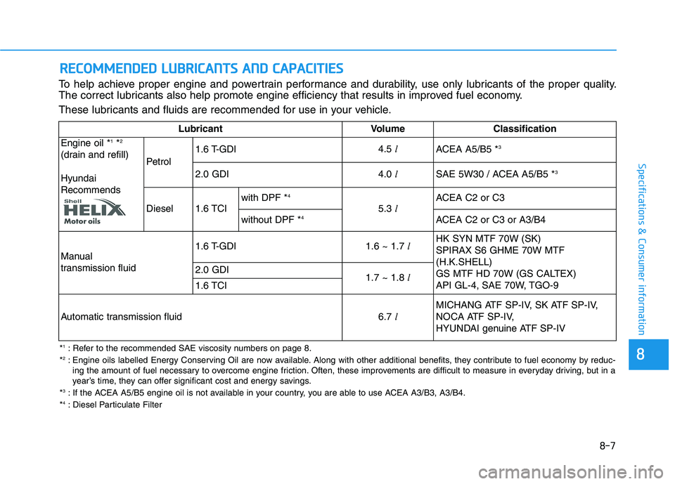HYUNDAI I30 2023 Owners Manual 8-7
Specifications & Consumer information
R RE
EC
CO
OM
MM
ME
EN
ND
DE
ED
D
L
LU
UB
BR
RI
IC
CA
AN
NT
TS
S
A
AN
ND
D
C
CA
AP
PA
AC
CI
IT
TI
IE
ES
S
To help achieve proper engine and powertrain p HYUNDAI I30 2023 Owners Manual 8-7
Specifications & Consumer information
R RE
EC
CO
OM
MM
ME
EN
ND
DE
ED
D
L
LU
UB
BR
RI
IC
CA
AN
NT
TS
S
A
AN
ND
D
C
CA
AP
PA
AC
CI
IT
TI
IE
ES
S
To help achieve proper engine and powertrain p