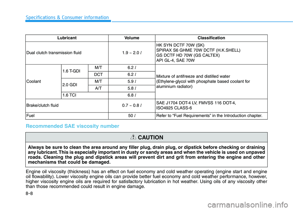 HYUNDAI I30 2023 Manual PDF 8-8
Specifications & Consumer information
Lubricant Volume Classification
Dual clutch transmission fluid1.9 ~ 2.0 lHK SYN DCTF 70W (SK)
SPIRAX S6 GHME 70W DCTF (H.K.SHELL)
GS DCTF HD 70W (GS CALTEX)
A HYUNDAI I30 2023 Manual PDF 8-8
Specifications & Consumer information
Lubricant Volume Classification
Dual clutch transmission fluid1.9 ~ 2.0 lHK SYN DCTF 70W (SK)
SPIRAX S6 GHME 70W DCTF (H.K.SHELL)
GS DCTF HD 70W (GS CALTEX)
A