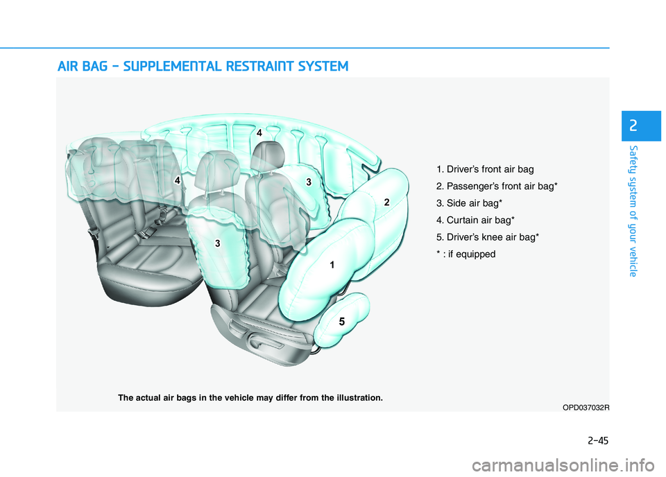HYUNDAI I30 2023 Repair Manual 2-45
Safety system of your vehicle
2
A AI
IR
R
B
BA
AG
G
-
-
S
SU
UP
PP
PL
LE
EM
ME
EN
NT
TA
AL
L
R
RE
ES
ST
TR
RA
AI
IN
NT
T
S
SY
YS
ST
TE
EM
M
OPD037032RThe actual air bags in the ve HYUNDAI I30 2023 Repair Manual 2-45
Safety system of your vehicle
2
A AI
IR
R
B
BA
AG
G
-
-
S
SU
UP
PP
PL
LE
EM
ME
EN
NT
TA
AL
L
R
RE
ES
ST
TR
RA
AI
IN
NT
T
S
SY
YS
ST
TE
EM
M
OPD037032RThe actual air bags in the ve