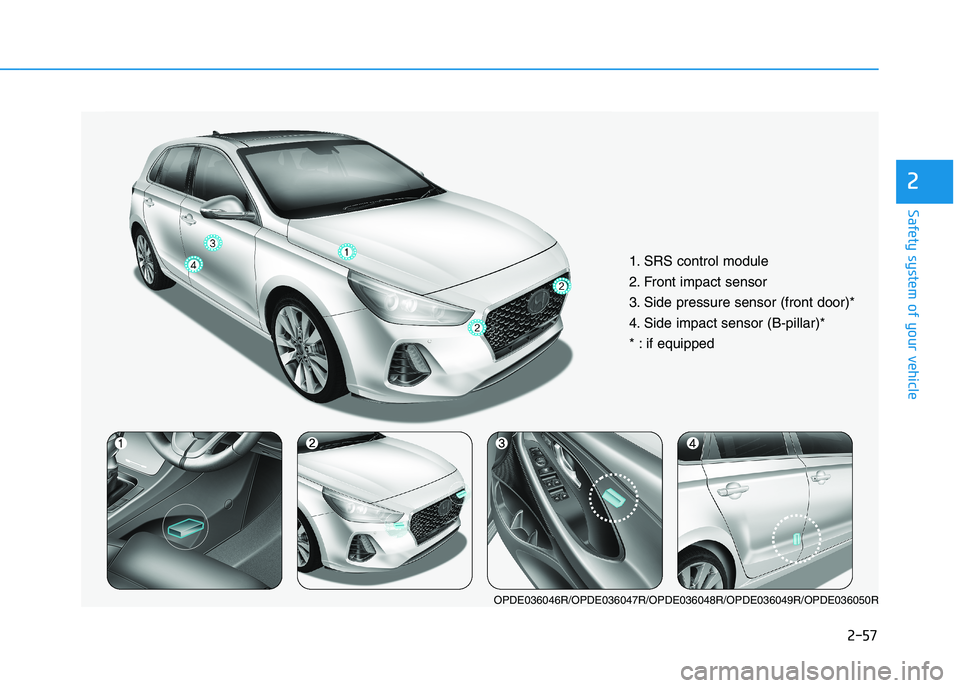 HYUNDAI I30 2023 Owners Manual 2-57
Safety system of your vehicle
2
1. SRS control module
2. Front impact sensor
3. Side pressure sensor (front door)*
4. Side impact sensor (B-pillar)*
* : if equipped
OPDE036046R/OPDE036047R/OPDE03 HYUNDAI I30 2023 Owners Manual 2-57
Safety system of your vehicle
2
1. SRS control module
2. Front impact sensor
3. Side pressure sensor (front door)*
4. Side impact sensor (B-pillar)*
* : if equipped
OPDE036046R/OPDE036047R/OPDE03