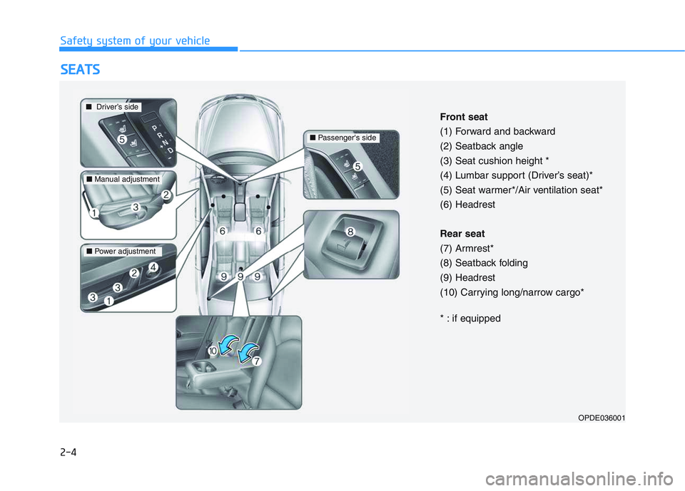 HYUNDAI I30 2022 Owners Manual 2-4
S
S E
E A
A T
T S
S
Safety system of your vehicle
OPDE036001
Front seat
(1) Forward and backward
(2) Seatback angle
(3) Seat cushion height *
(4) Lumbar support (Driver’s seat)*
(5) Seat warmer* HYUNDAI I30 2022 Owners Manual 2-4
S
S E
E A
A T
T S
S
Safety system of your vehicle
OPDE036001
Front seat
(1) Forward and backward
(2) Seatback angle
(3) Seat cushion height *
(4) Lumbar support (Driver’s seat)*
(5) Seat warmer*