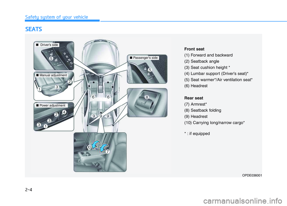 HYUNDAI I30 2022  Owners Manual 2-4
S
S E
E A
A T
T S
S
Safety system of your vehicle
OPDE036001
Front seat
(1) Forward and backward
(2) Seatback angle
(3) Seat cushion height *
(4) Lumbar support (Driver’s seat)*
(5) Seat warmer*