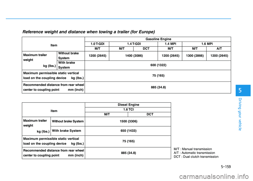 HYUNDAI I30 2022 Owners Manual 5-159
Driving your vehicle
5
M/T : Manual transmission
A/T : Automatic transmission
DCT : Dual clutch transmission
Item
Gasoline Engine
1.0 T-GDI1.4 T-GDI1.4 MPI1.6 MPI
M/T M/T DCT
M/TM/TA/T
Maximum t HYUNDAI I30 2022 Owners Manual 5-159
Driving your vehicle
5
M/T : Manual transmission
A/T : Automatic transmission
DCT : Dual clutch transmission
Item
Gasoline Engine
1.0 T-GDI1.4 T-GDI1.4 MPI1.6 MPI
M/T M/T DCT
M/TM/TA/T
Maximum t