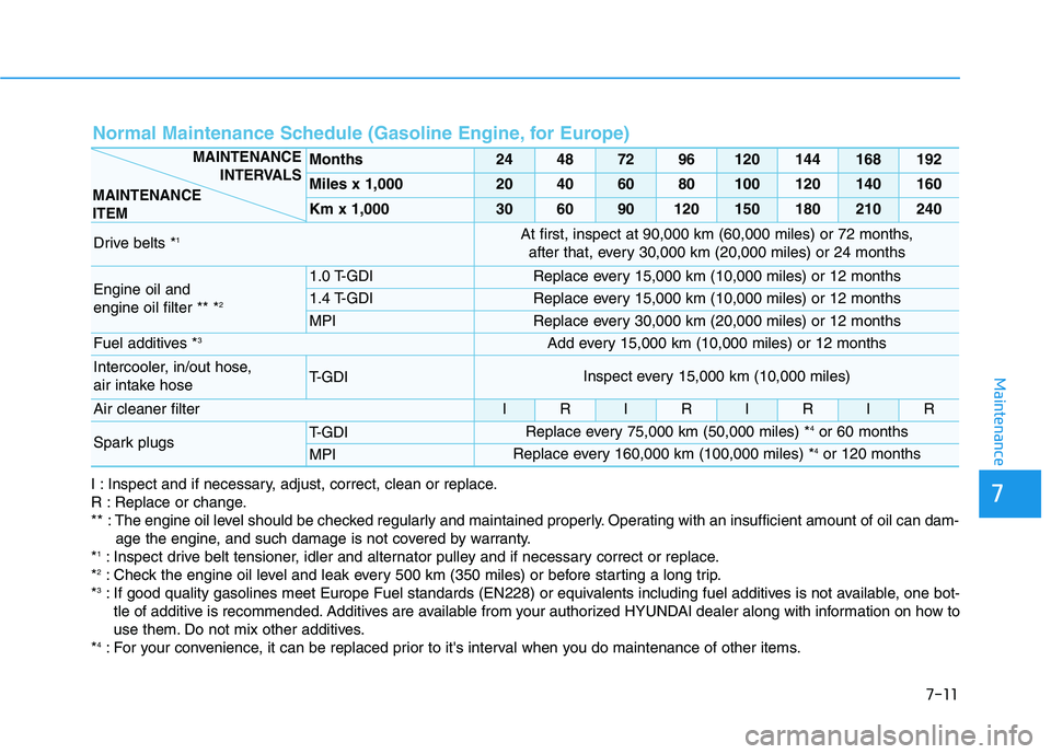 HYUNDAI I30 2022 Owners Manual 7-11
7
Maintenance
I : Inspect and if necessary, adjust, correct, clean or replace.
R : Replace or change.
** : The engine oil level should be checked regularly and maintained properly. Operating with HYUNDAI I30 2022 Owners Manual 7-11
7
Maintenance
I : Inspect and if necessary, adjust, correct, clean or replace.
R : Replace or change.
** : The engine oil level should be checked regularly and maintained properly. Operating with