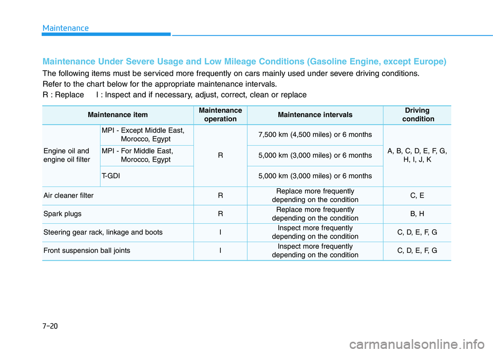 HYUNDAI I30 2022  Owners Manual Maintenance
7-20
Maintenance Under Severe Usage and Low Mileage Conditions (Gasoline Engine, except Europe) 
The following items must be serviced more frequently on cars mainly used under severe drivi
