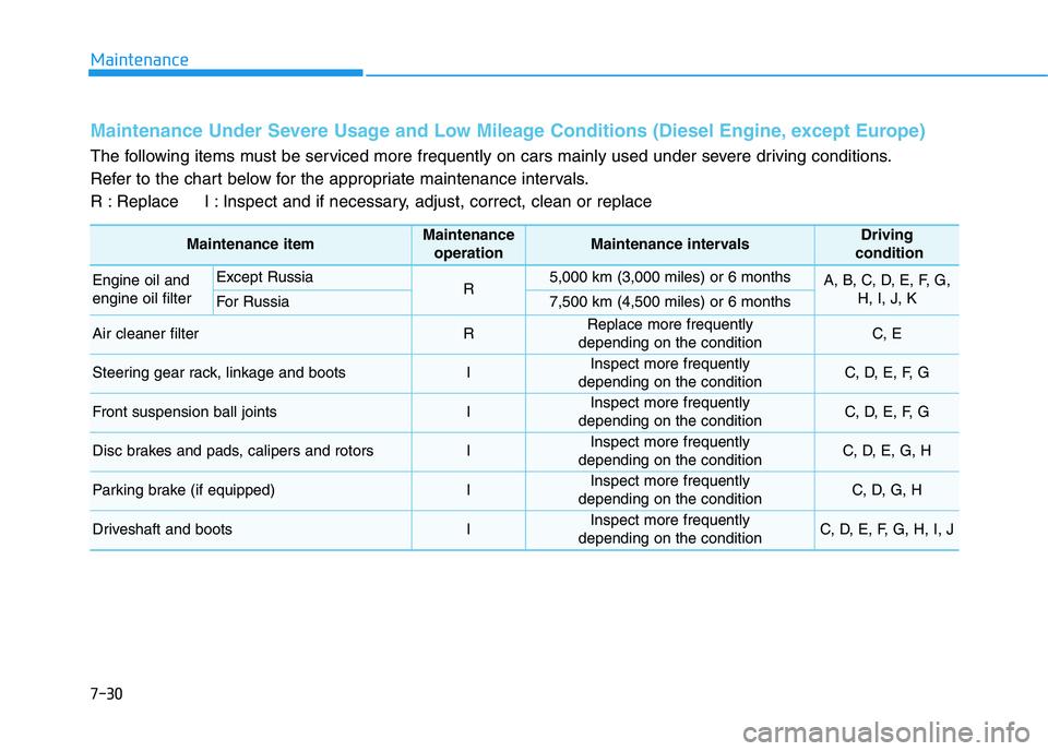 HYUNDAI I30 2022  Owners Manual Maintenance
7-30
Maintenance Under Severe Usage and Low Mileage Conditions (Diesel Engine, except Europe) 
The following items must be serviced more frequently on cars mainly used under severe driving
